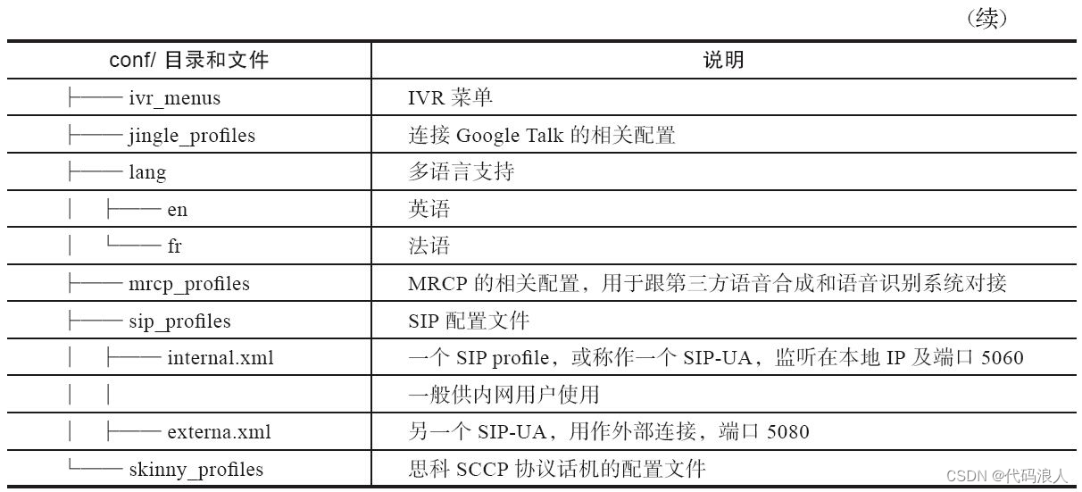 FreeSWITCH是java技术么 freeswitch常用命令_FreeSWITCH是java技术么_08