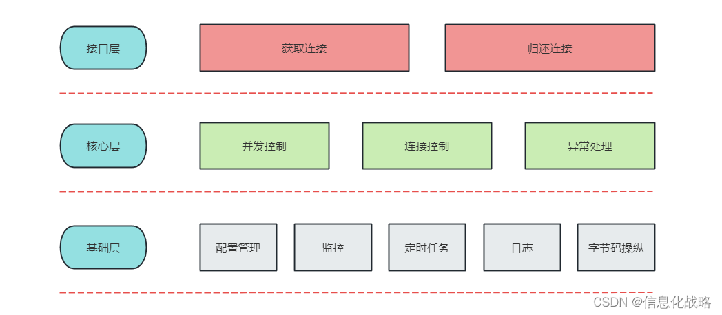 FastAPI mysql sqlalchemy 连接池 mysql连接池作用_MySQL