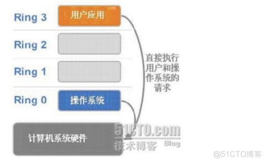 ESXI KVM VM docker对比 esxi和kvm区别_操作系统_02