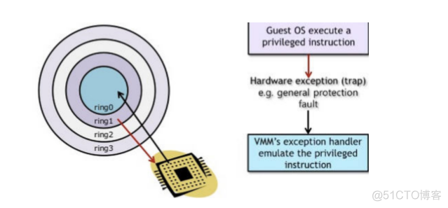 ESXI KVM VM docker对比 esxi和kvm区别_运维_04