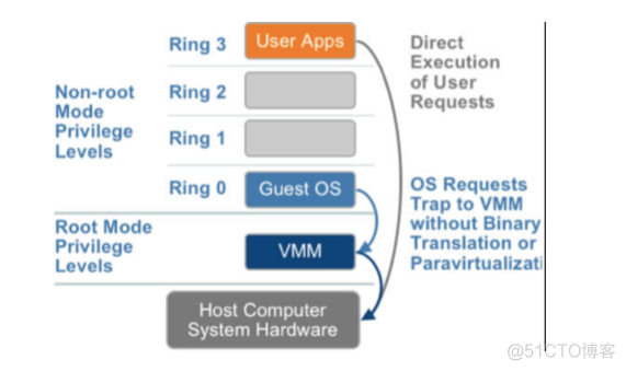 ESXI KVM VM docker对比 esxi和kvm区别_开发工具_06