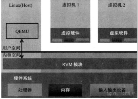 ESXI KVM VM docker对比 esxi和kvm区别_操作系统_08