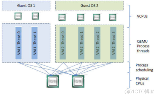 ESXI KVM VM docker对比 esxi和kvm区别_虚拟化_11