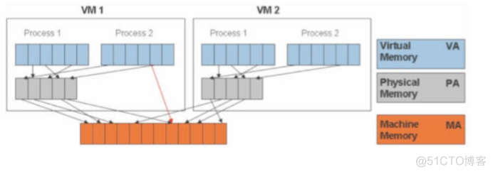 ESXI KVM VM docker对比 esxi和kvm区别_开发工具_12