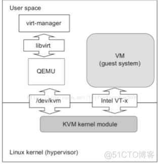 ESXI KVM VM docker对比 esxi和kvm区别_开发工具_13