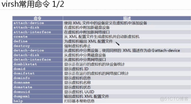 ESXI KVM VM docker对比 esxi和kvm区别_开发工具_43