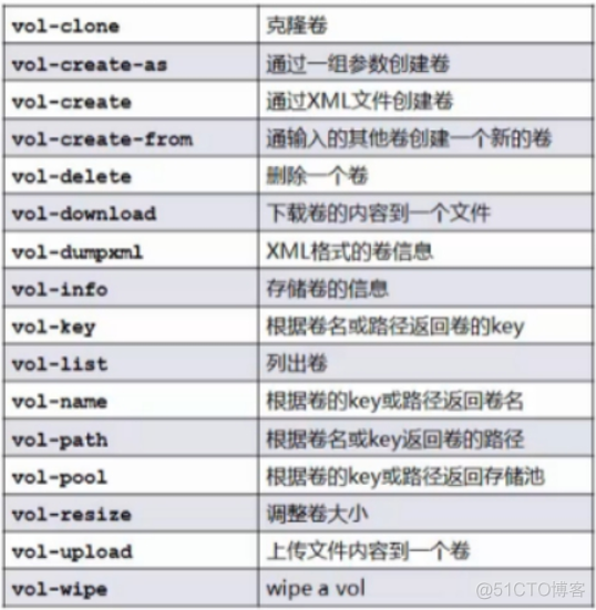 ESXI KVM VM docker对比 esxi和kvm区别_虚拟化_55