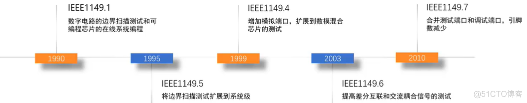 Android jtag设备 jtag详解_寄存器_03