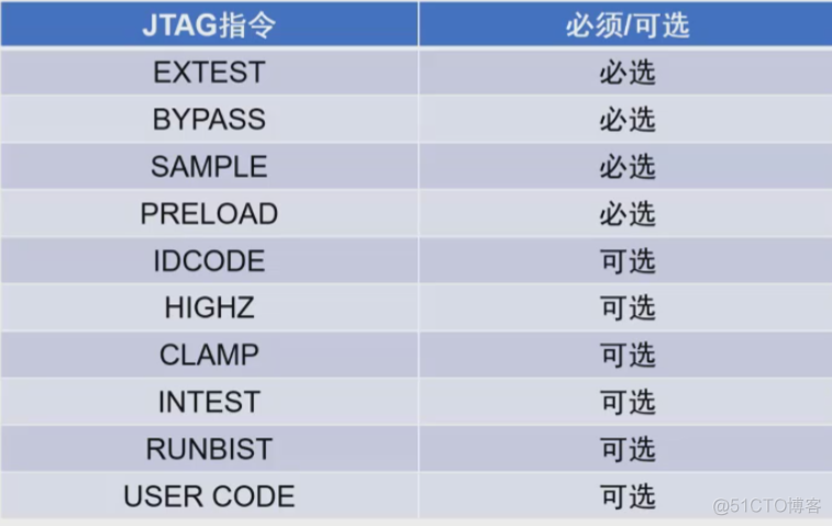 Android jtag设备 jtag详解_寄存器_12