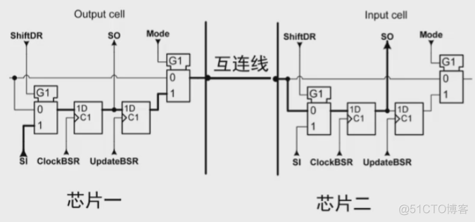 Android jtag设备 jtag详解_数据_15