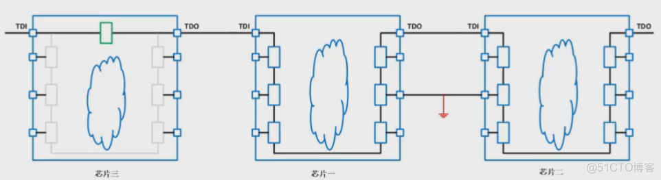 Android jtag设备 jtag详解_寄存器_16