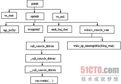 自建日志系统 如何建立日志文件_自建日志系统