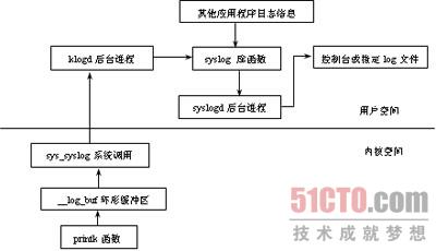 自建日志系统 如何建立日志文件_自建日志系统_02