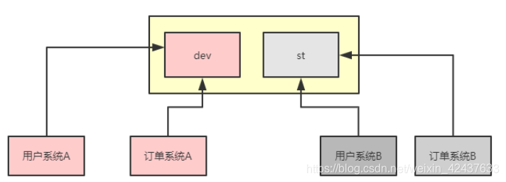 怎么用nacos实现负载均衡 nacos的负载均衡_Nacos_02