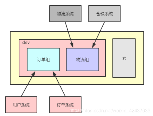 怎么用nacos实现负载均衡 nacos的负载均衡_金丝雀发布_03