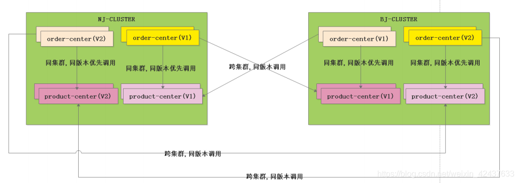 怎么用nacos实现负载均衡 nacos的负载均衡_领域模型_05