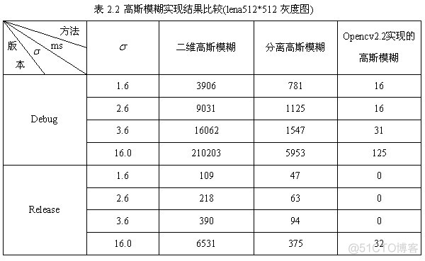 深度学习 图像轮廓相似度计算 图像相似度匹配算法_图像处理_16