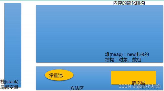 尚硅谷java配套笔记 尚硅谷java基础视频_java