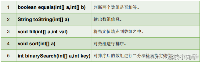 尚硅谷java配套笔记 尚硅谷java基础视频_开发语言_09