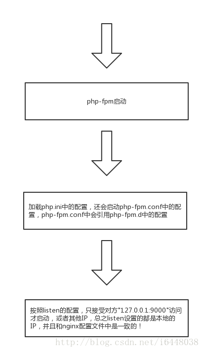 容器间通信的三种方法 容器连接_docker_05