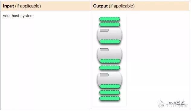 将容器制作镜像 容器 镜像 区别_Docker_15