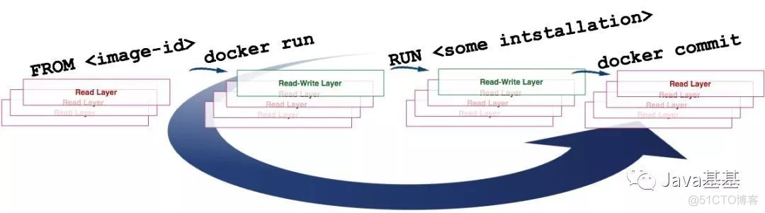 将容器制作镜像 容器 镜像 区别_Docker_26