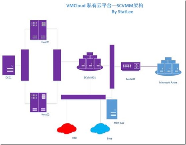 海康VM没有深度学习工具 海康威视vm算法平台_配置文件