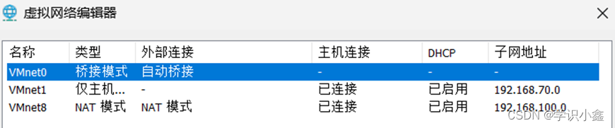 zabbix监控虚拟机网卡流量 虚拟机网卡怎么看_zabbix监控虚拟机网卡流量_02