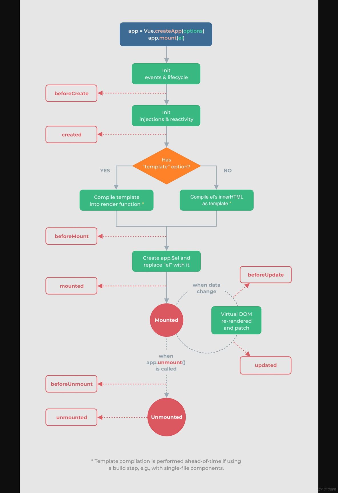 vue3获取sessionStorage vue3获取当前组件实例_java