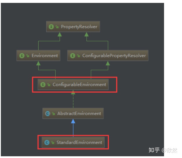 springboot 启动时指定字符集 springboot启动类位置_springboot 启动时指定字符集_03