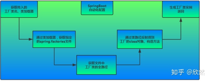 springboot 启动时指定字符集 springboot启动类位置_springboot 启动时指定字符集_05