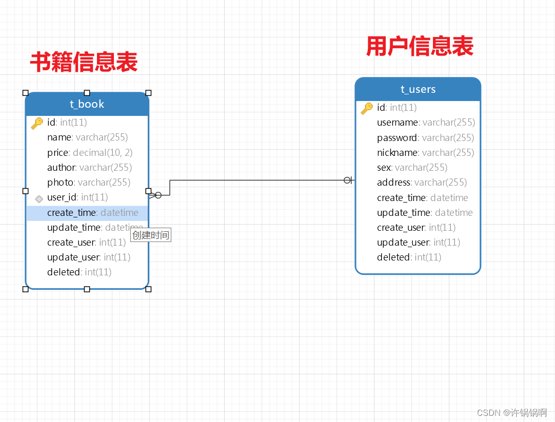 springboot drools vue完整项目 springboot+vue3_后端_13