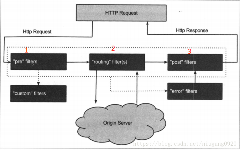 spring cloud ip 爬虫黑名单 springcloud拦截过滤_ci_02