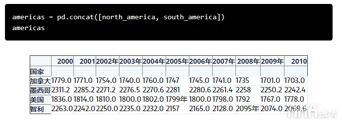 python合并多个列数组 python如何合并列表_图例_06