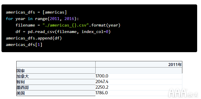 python合并多个列数组 python如何合并列表_大数据分析_07