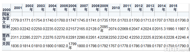 python合并多个列数组 python如何合并列表_图例_10