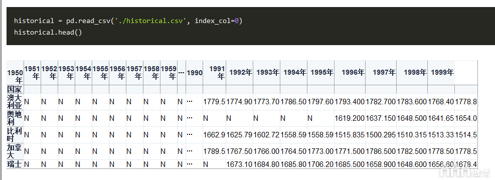 python合并多个列数组 python如何合并列表_大数据分析_24