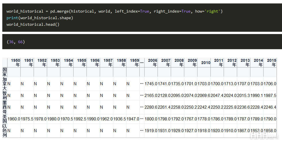 python合并多个列数组 python如何合并列表_python合并多个列数组_27