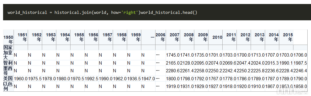 python合并多个列数组 python如何合并列表_图例_29