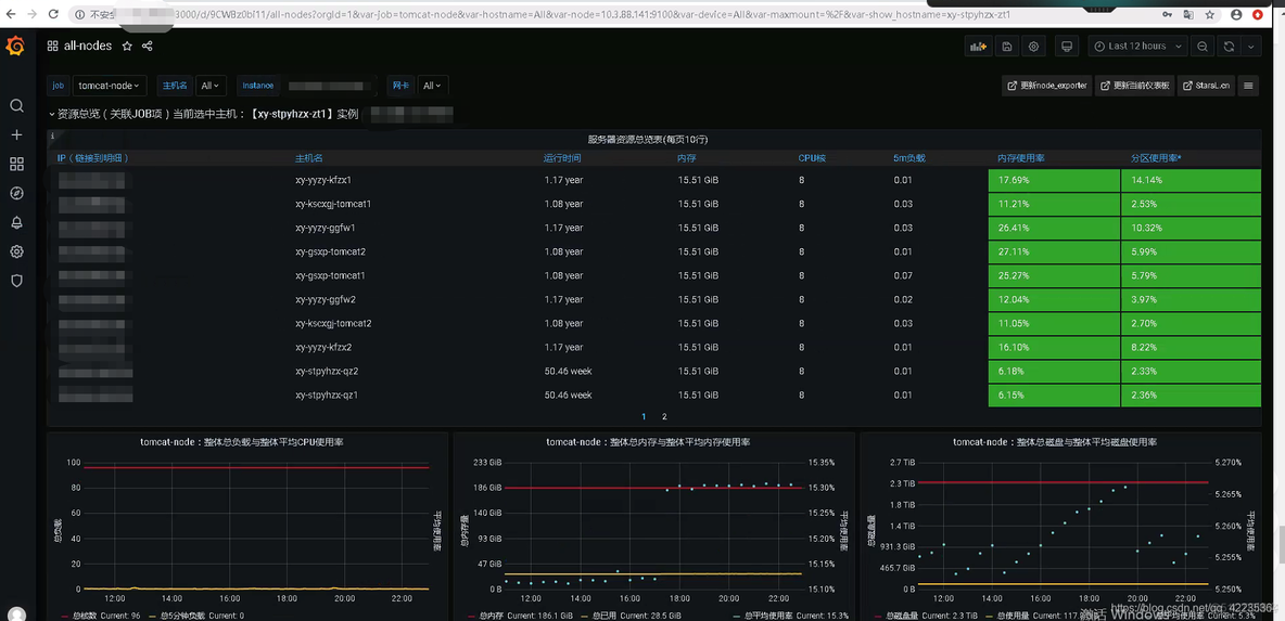 prometheus 查询语句模糊匹配 prometheus日志查看_nginx_11