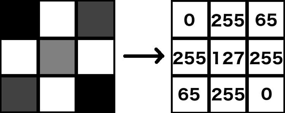 opencv dnn 推理速度 opencv dnn pytorch_计算机视觉