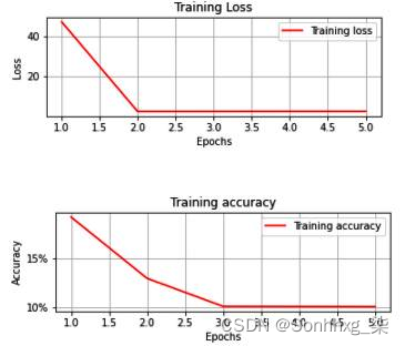 opencv dnn 推理速度 opencv dnn pytorch_神经网络_15