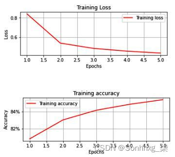 opencv dnn 推理速度 opencv dnn pytorch_pytorch_16