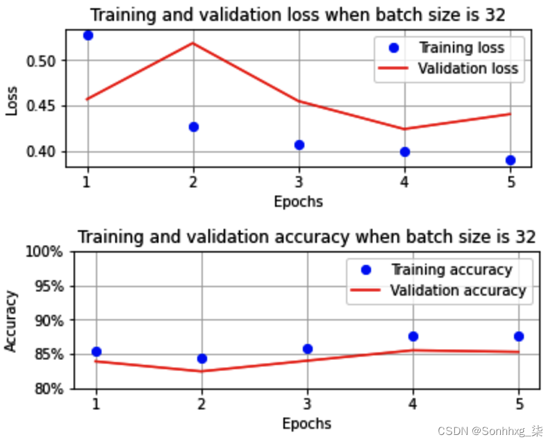 opencv dnn 推理速度 opencv dnn pytorch_opencv dnn 推理速度_19