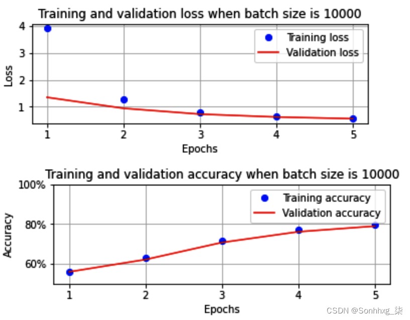 opencv dnn 推理速度 opencv dnn pytorch_神经网络_20