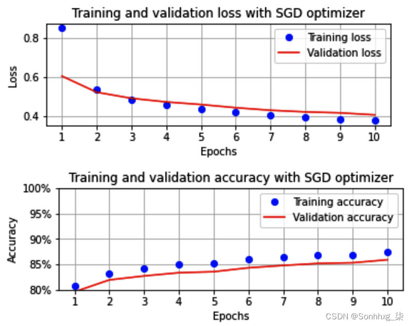 opencv dnn 推理速度 opencv dnn pytorch_opencv dnn 推理速度_21