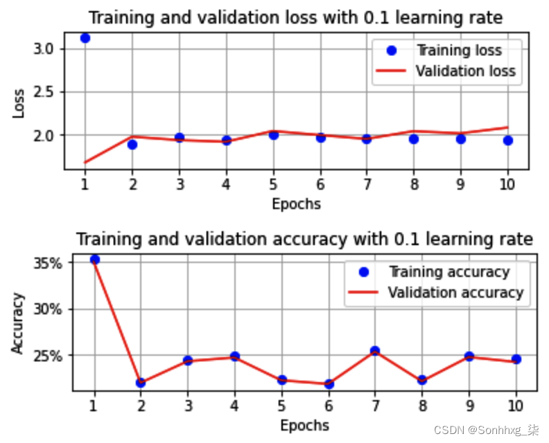 opencv dnn 推理速度 opencv dnn pytorch_人工智能_23