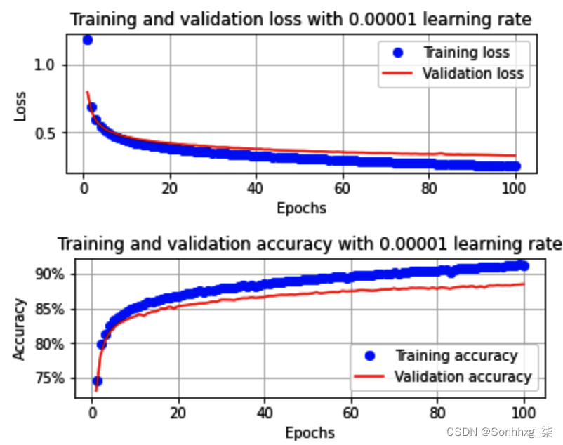 opencv dnn 推理速度 opencv dnn pytorch_计算机视觉_25