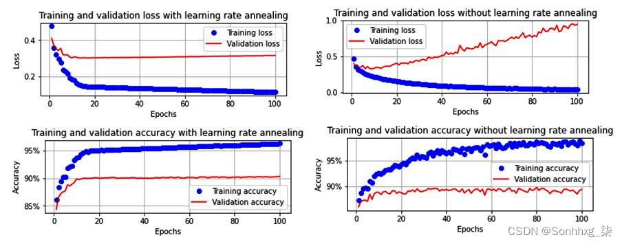 opencv dnn 推理速度 opencv dnn pytorch_人工智能_30