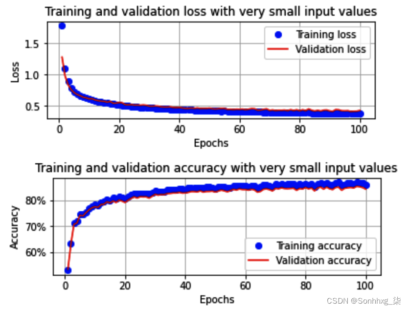 opencv dnn 推理速度 opencv dnn pytorch_opencv dnn 推理速度_37